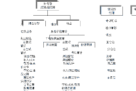 韶关韶关专业催债公司的催债流程和方法